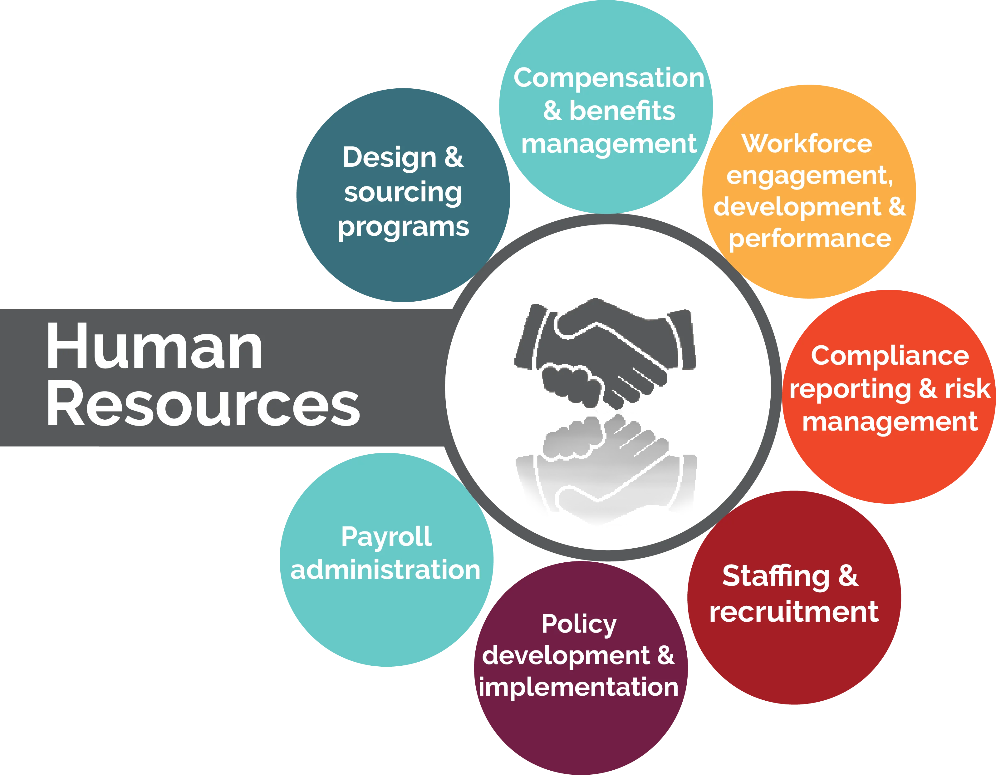 HR Training Modules